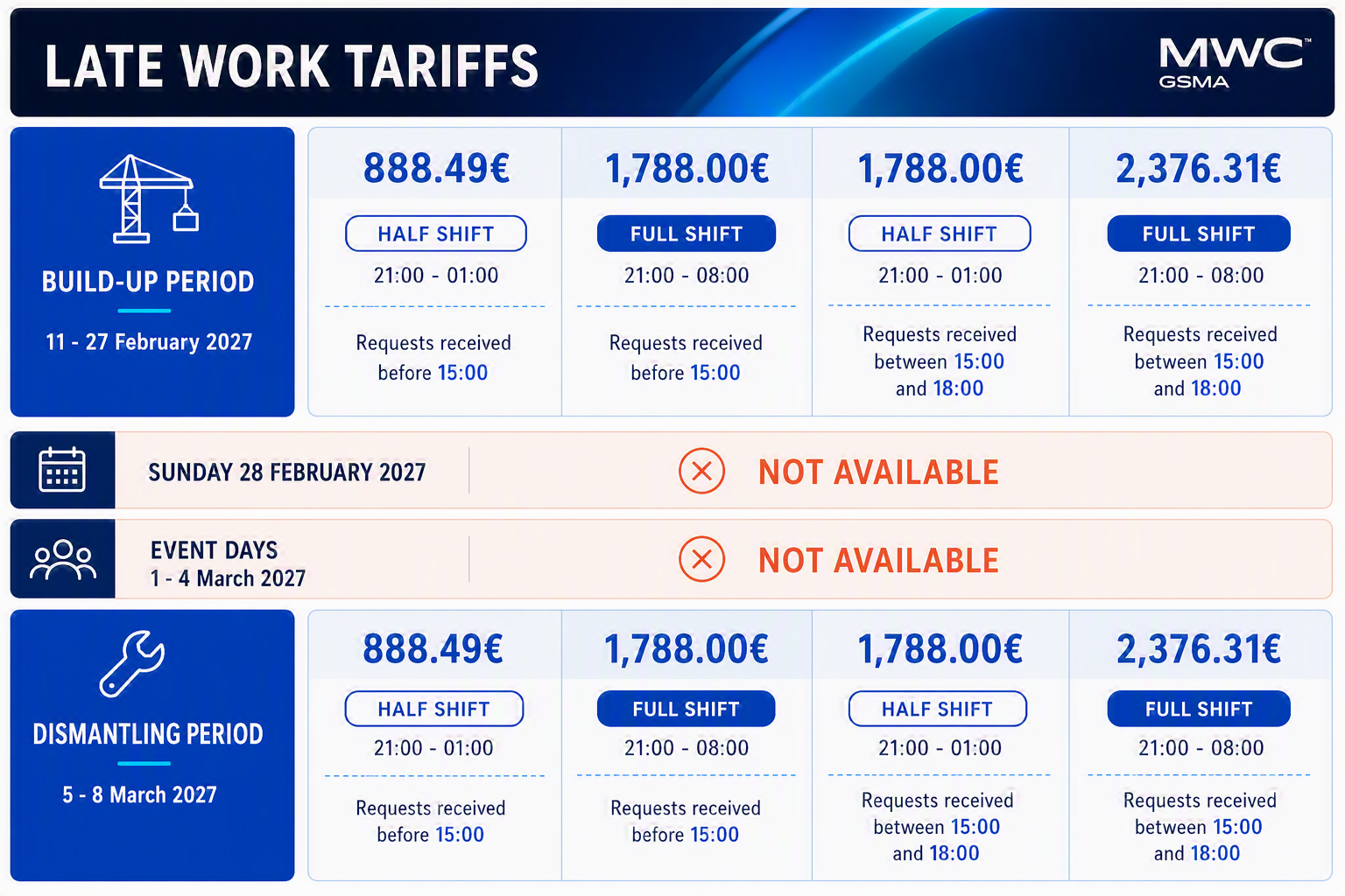 /4yfnoem/s/MWC27-LateWorkTariffs.png?v=5