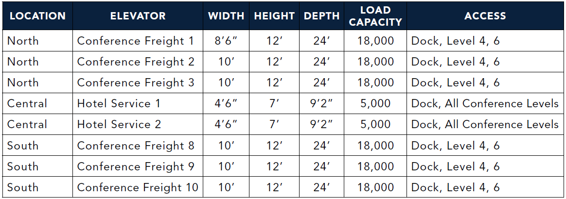 /mwcaoem/s/MWC25LVVenueElevators.png?v=1