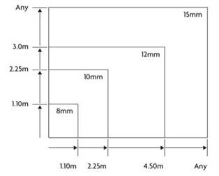 /mwcoem/s/GlassThickness.jpg?v=1
